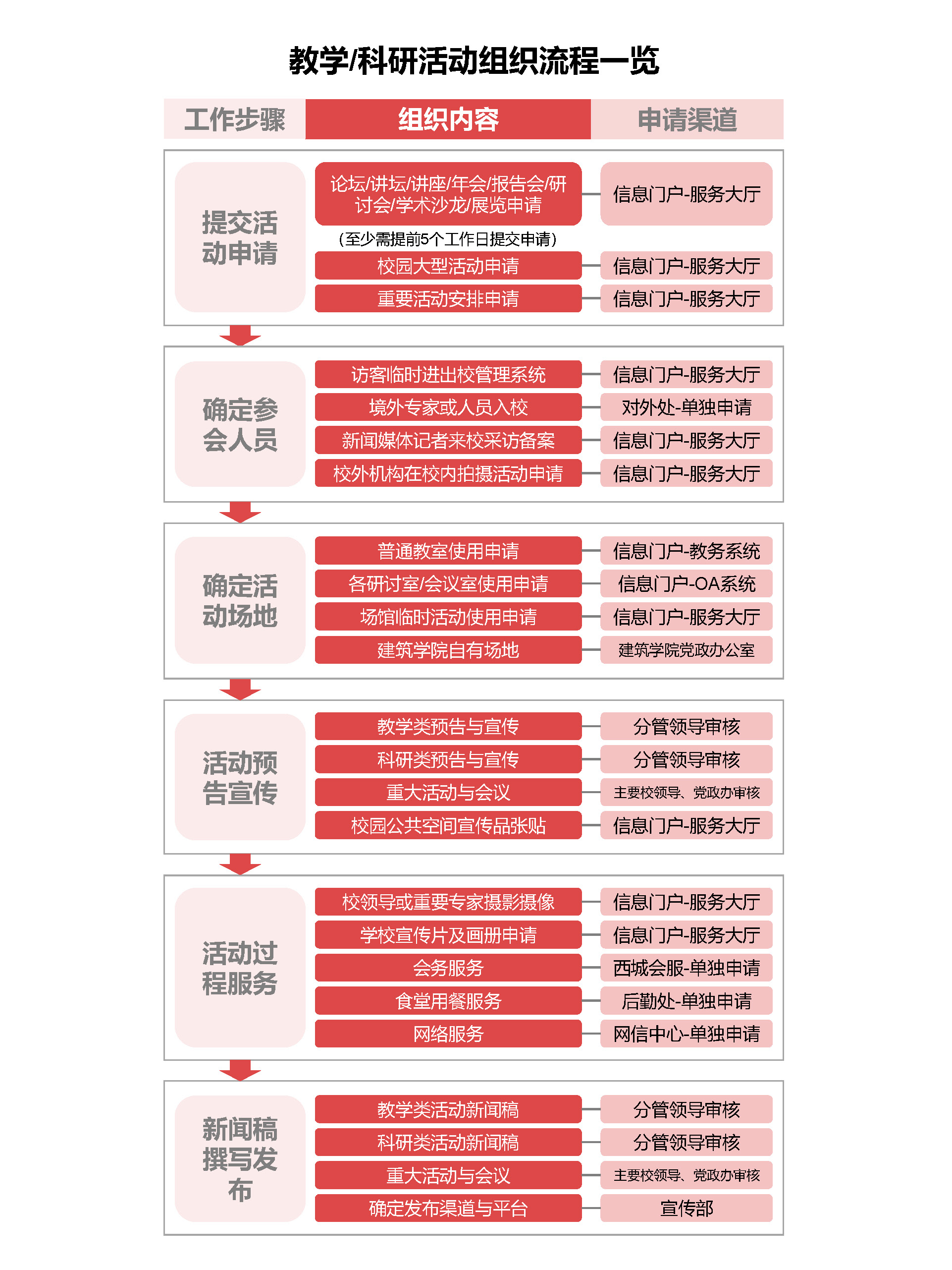 学术活动组织流程一览.jpg